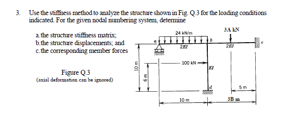 Solved Use the stiffness method to analyze the structure | Chegg.com