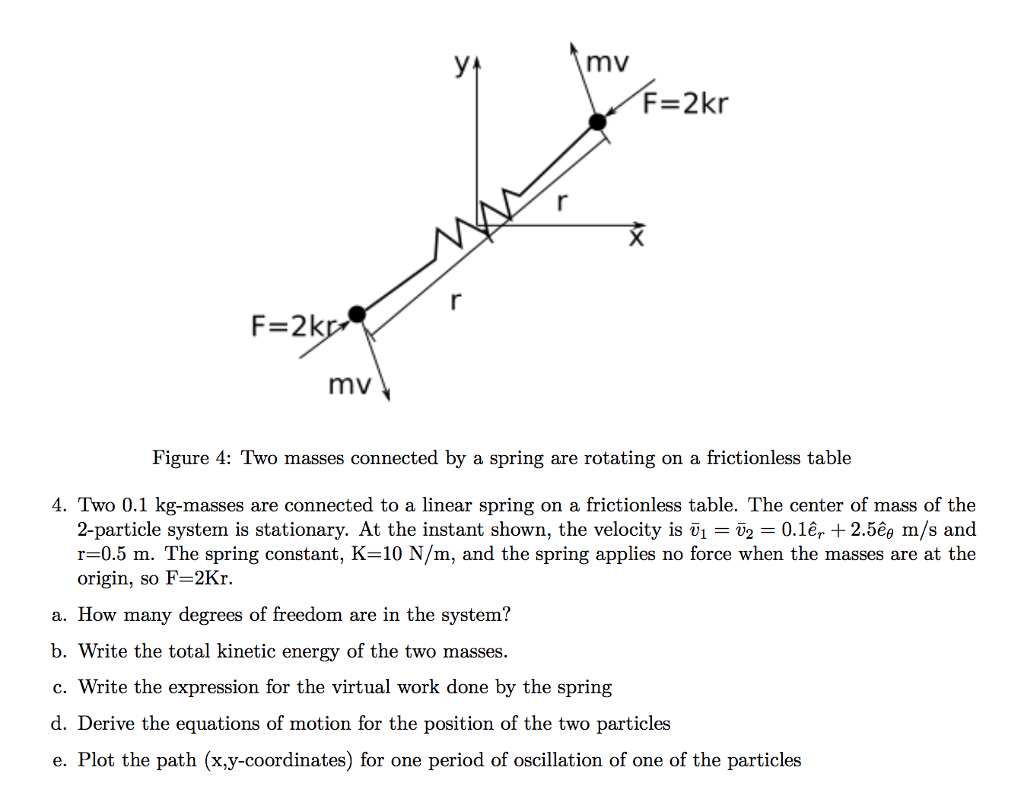 Solved mv F=2kr F=2k mv Figure 4: Two masses connected by a | Chegg.com