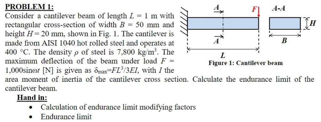 Solved PROBLEM 1: Consider a cantilever beam of length L 1 m | Chegg.com