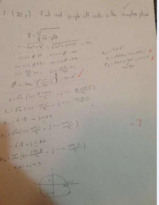 Solved Find and graph all roots in the complex plane. Z = | Chegg.com