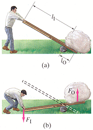 Solved A lever such as that shown in Figure 6-35 can be used | Chegg.com