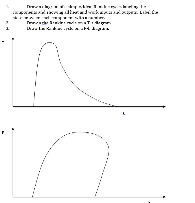 Solved Draw a diagram of a simple, ideal Rankine cycle, | Chegg.com