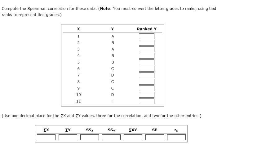 Solved Compute the Spearman correlation for these data. | Chegg.com