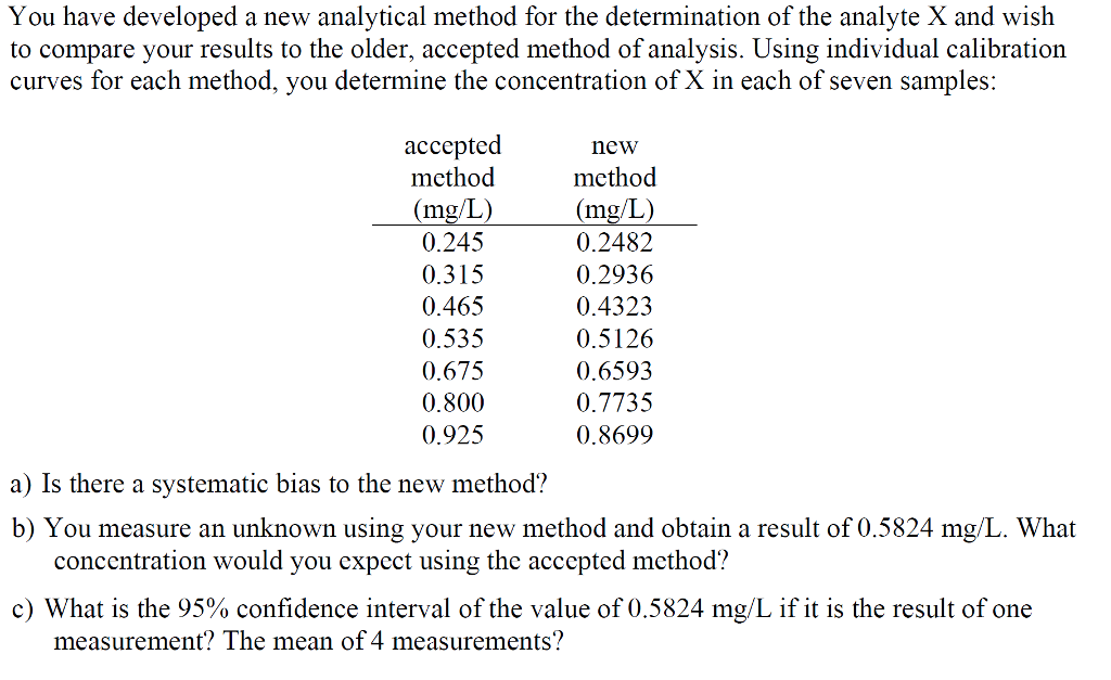 You Have Developed A New Analytical Method For The | Chegg.com