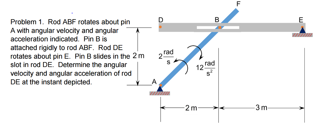 Solved Rod ABF rotates about pin A with angular velocity and | Chegg.com