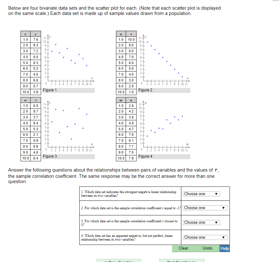 Solved Below are four bivariate data sets and the scatter | Chegg.com