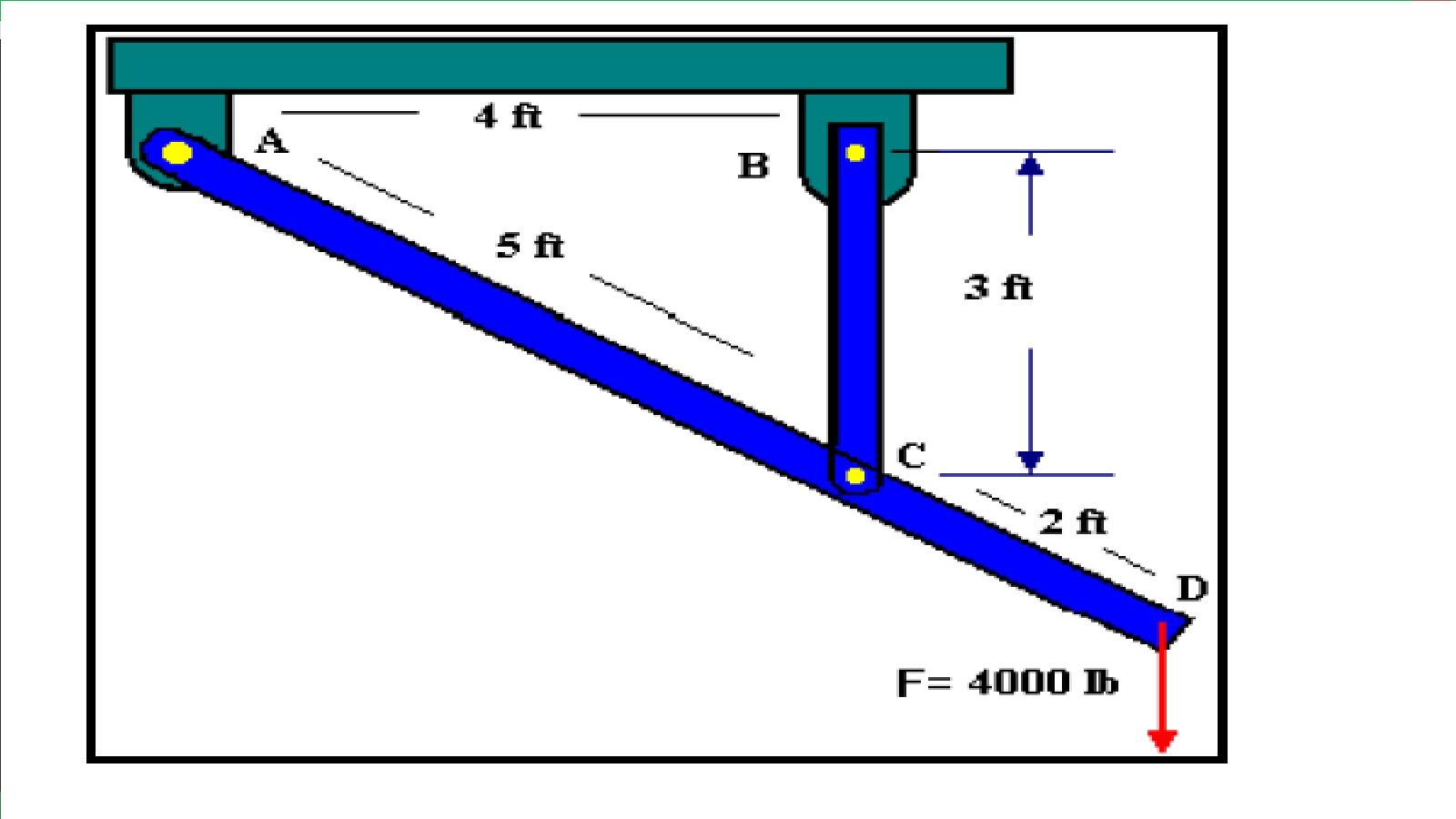 Solved 2. The structure shown is composed of members ACD and | Chegg.com