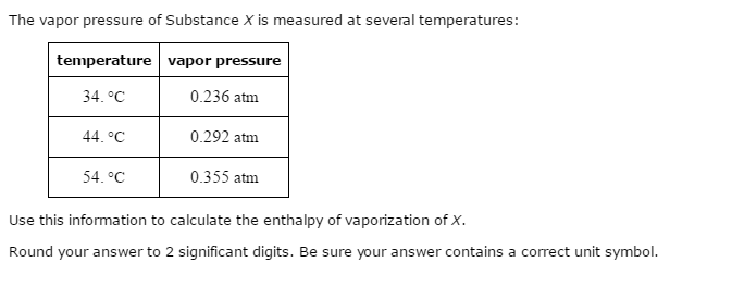 Solved: The Vapor Pressure Of Substance X Is Measured At S ... Solved: The Vapor Pressure Of Substance X Is Measured At S ...