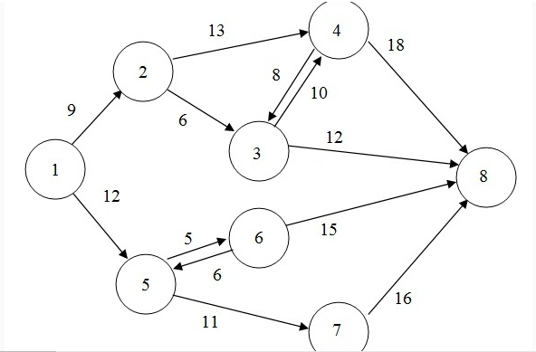 Solved A network of railway lines connects the main lines | Chegg.com