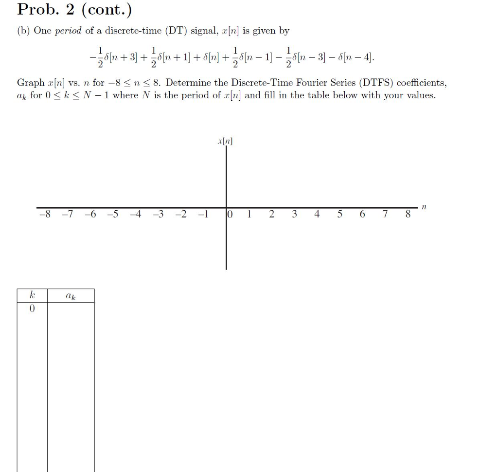 Solved One period of a discrete-time (DT) signal, x[n] is | Chegg.com