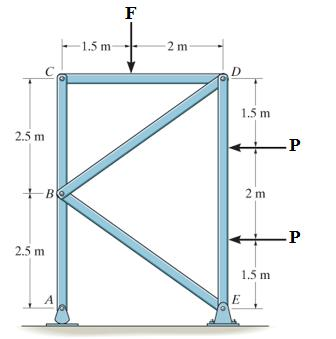 Solved Identify all two-force members of the frame. | Chegg.com