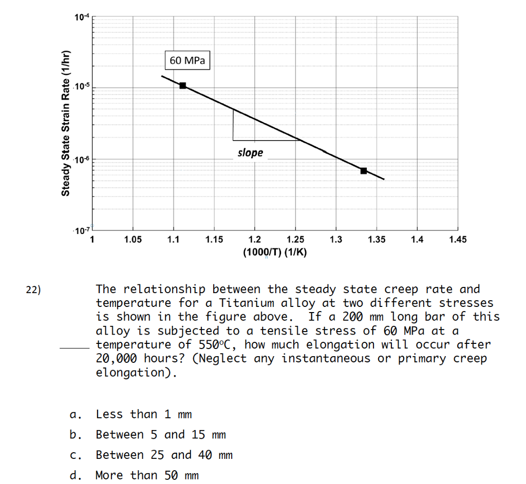 Solved The relationship between the steady state creep rate | Chegg.com
