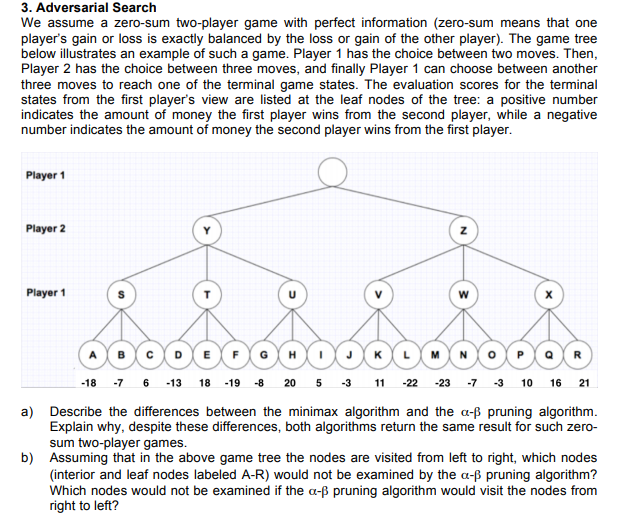 Solved 3. Adversarial Search We assume a zero-sum two-player | Chegg.com