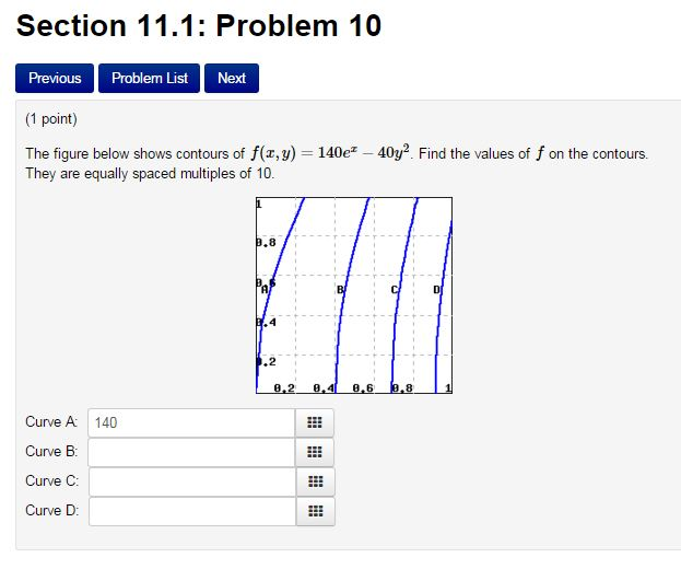 Solved The figure below shows contours of f(x, y) = 140e^x - | Chegg.com