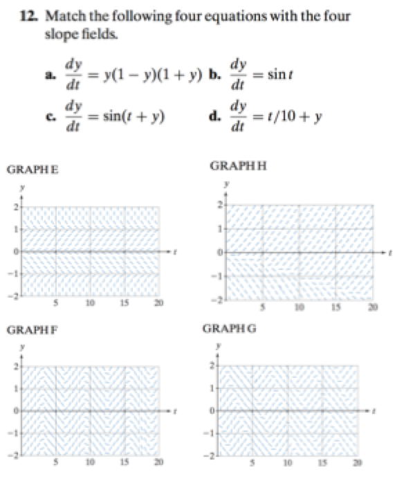 Solved 12. Match the following four equations with the four | Chegg.com