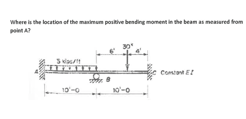 Solved Where is the location of the maximum positive bending | Chegg.com