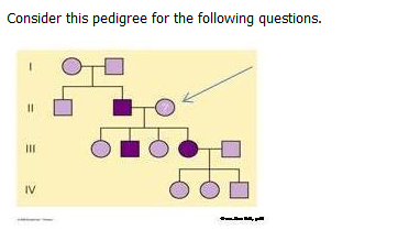 Solved Select The Most Likely Mode Of Inheritance For The Free