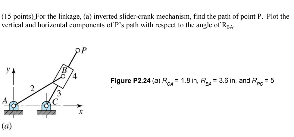 Solved For the linkage, (a) inverted slider-crank mechanism, | Chegg.com