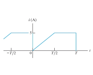 Solved The periodic current shown in (Figure 1) is applied | Chegg.com