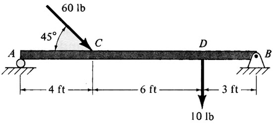 Solved in the figure, beam AB is supported as shown and | Chegg.com