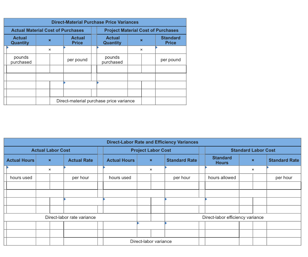 Solved During April, Dryden Company's material purchases