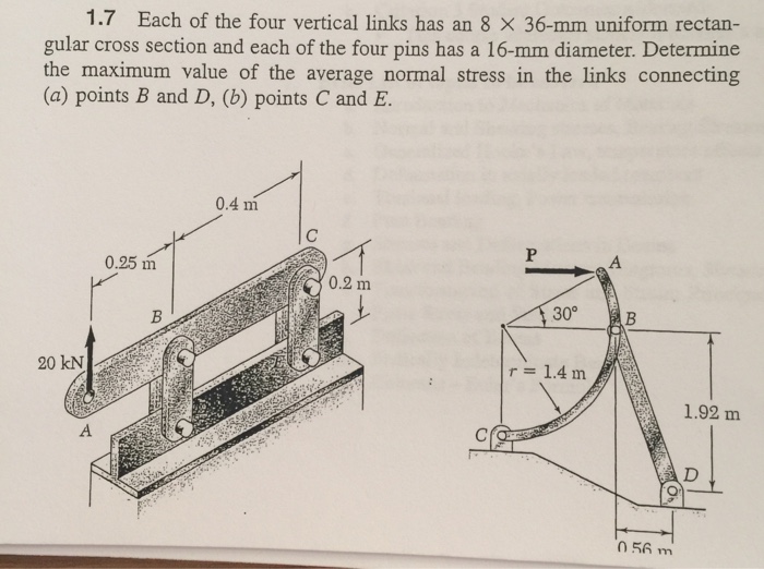 Solved each of the four vertical links has an 8 times 36 mm chegg