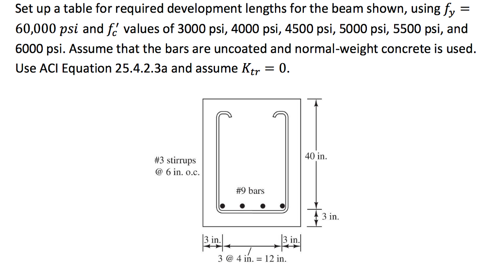 Solved Set up a table for required development lengths for | Chegg.com