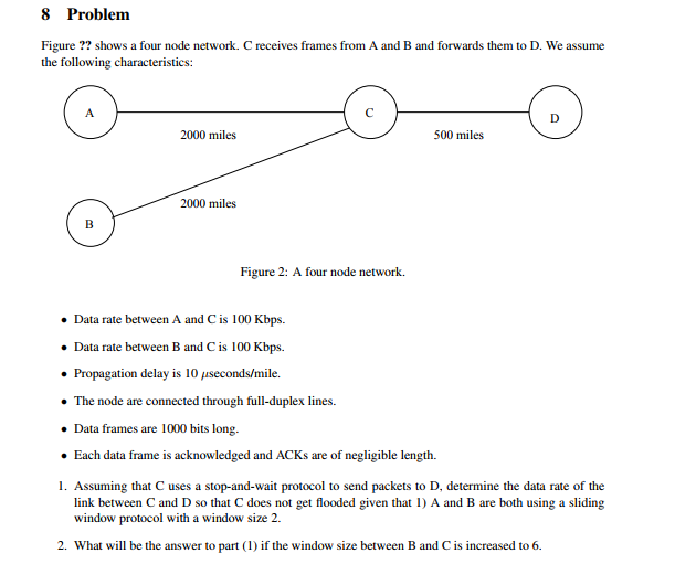 Solved 8 Problem Figure?? Shows A Four Node Network. C | Chegg.com