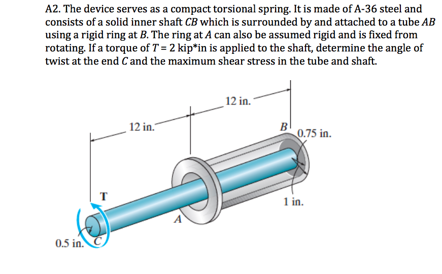 Solved The device serves as a compact torsional spring. It