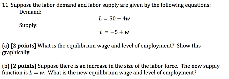 solved-suppose-the-labor-demand-and-labor-supply-are-given-chegg