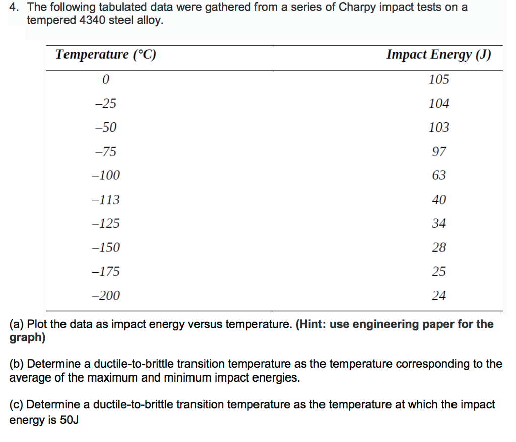 Solved 4. The Following Tabulated Data Were Gathered From A | Chegg.com