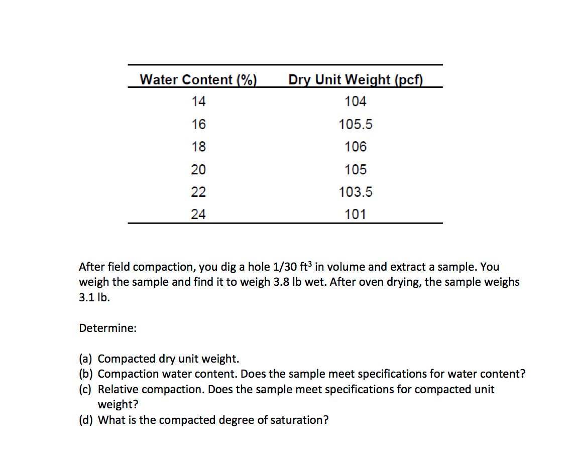 Solved Field Compaction The table on the next page shows