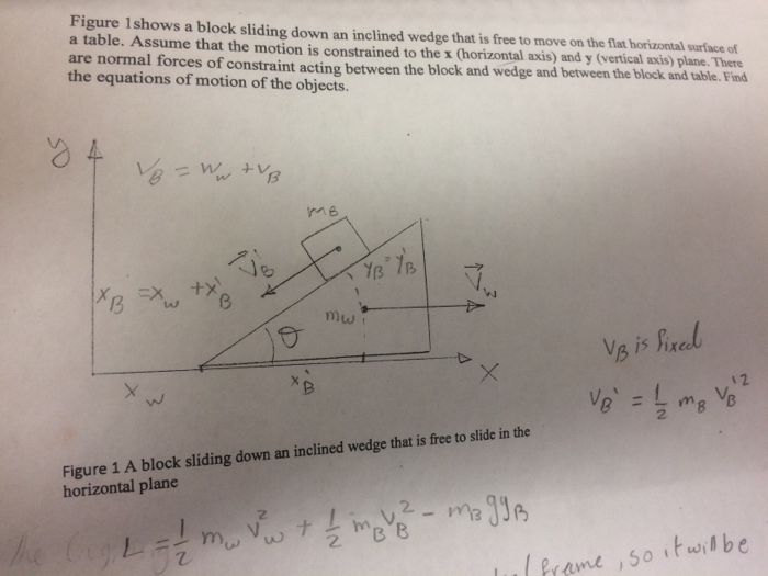 Solved A block sliding down an inclined wedge that is free