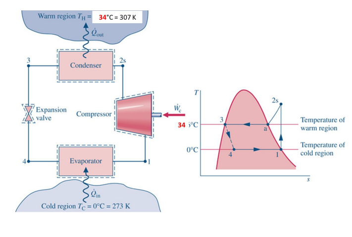 Solved Refrigerant 134a is the working fluid in an ideal | Chegg.com