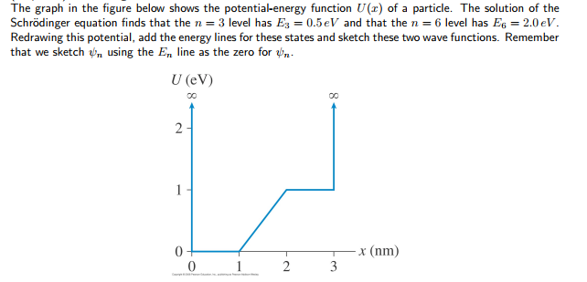 The graph in the figure below shows the | Chegg.com