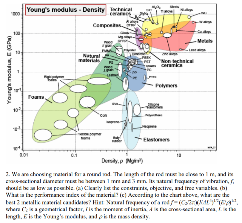 AljO3Steels Young's modulus Density Technical 1000