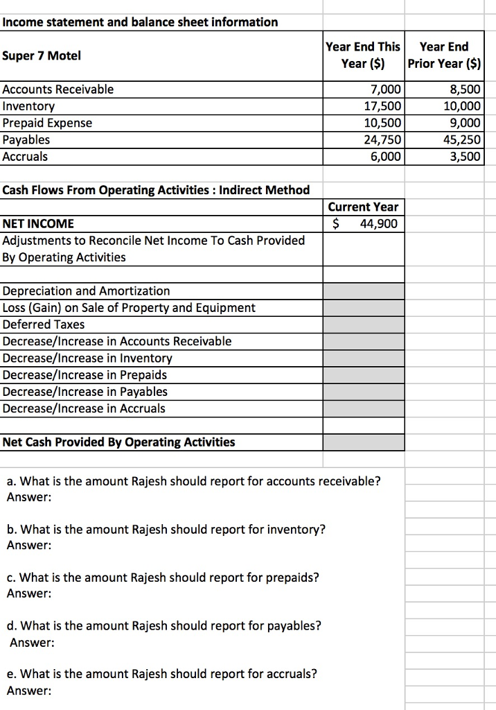 solved-income-statement-and-balance-sheet-information-year-chegg