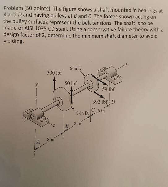 Solved Problem (50 points) The figure shows a shaft mounted | Chegg.com