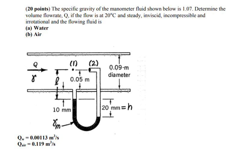 Solved (20 points) The specific gravity of the manometer | Chegg.com