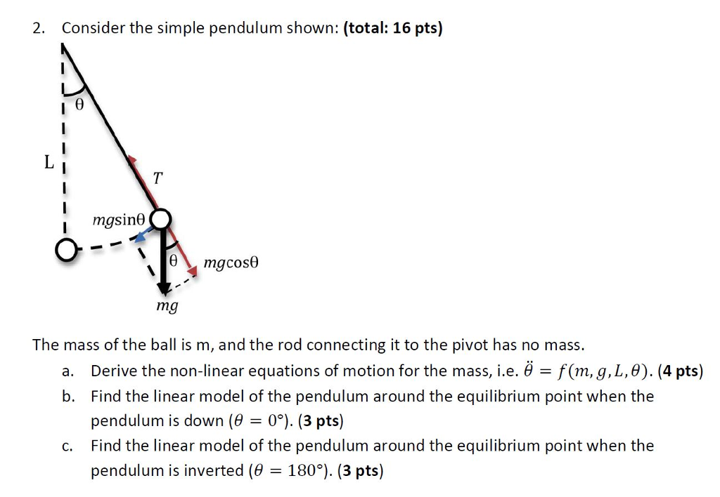 Solved 2. Consider The Simple Pendulum Shown: (total: 16 | Chegg.com