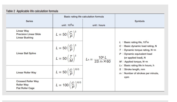 Solved From The IKO Linear Guiding The Life Time Equation Chegg