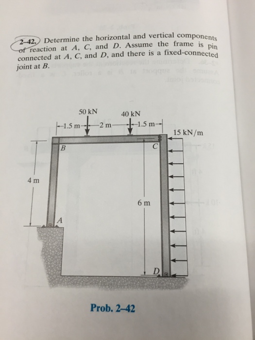 Solved Determine the horizontal and vertical components of | Chegg.com