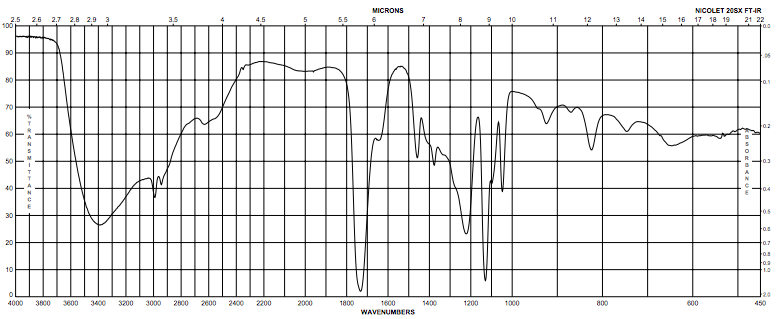 Solved Assign and label key peaks in the IR spectrum of | Chegg.com