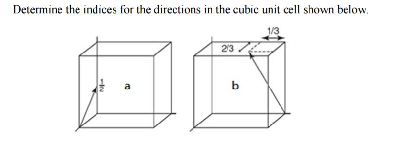 Solved Determine The Indices For The Directions In The Cubic 