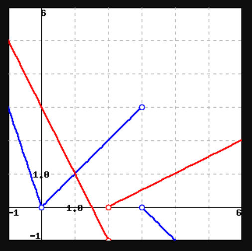 Solved Question 1 10 Marks Complete The Following Diagram Chegg Com