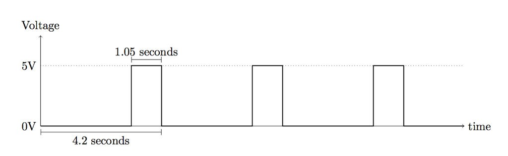 Solved Analog Waveform Generator (arduino) Write A 