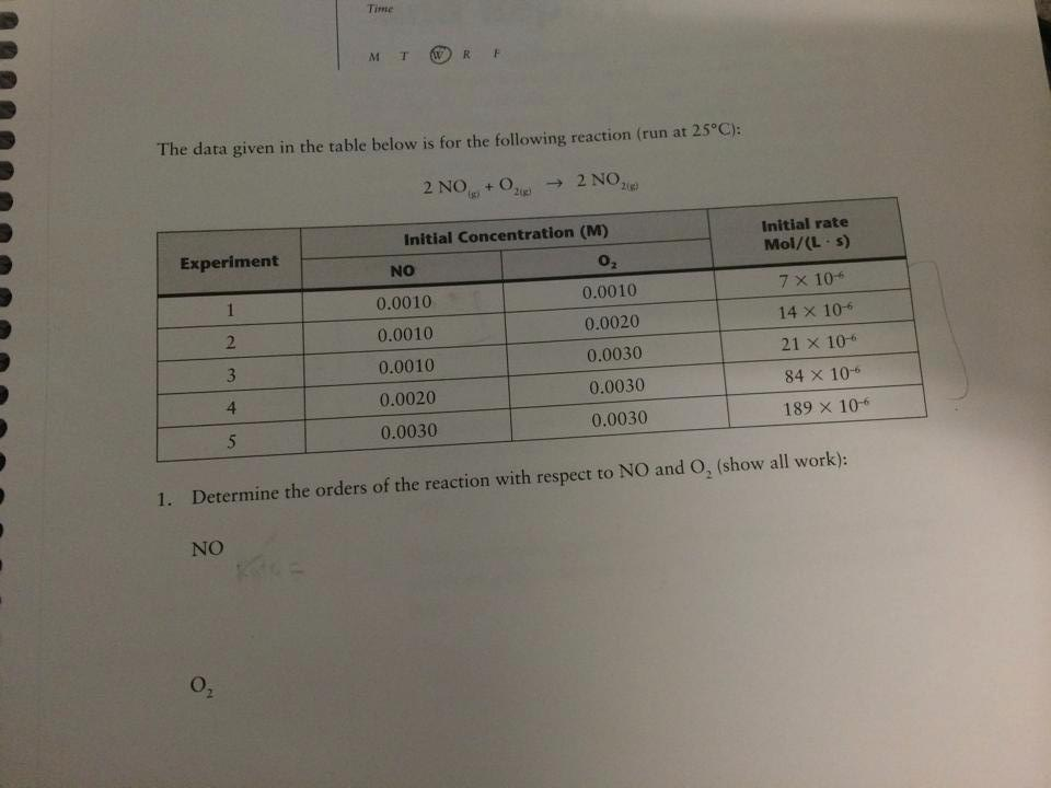 Solved The data given in the table below is for the