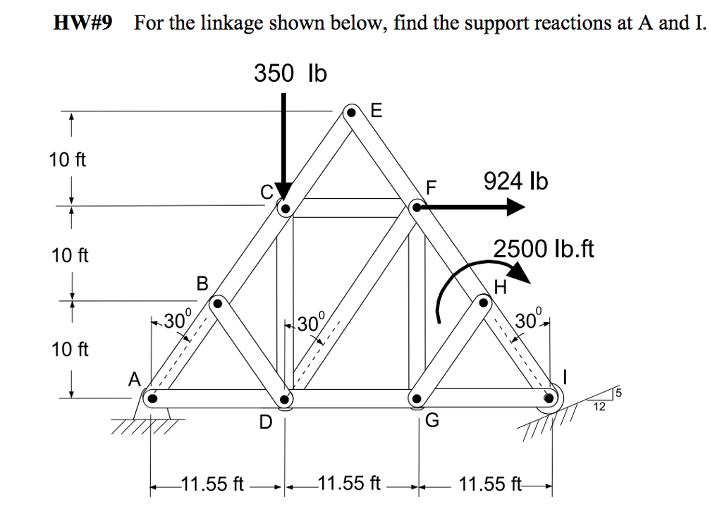 Solved HW#9 For the linkage shown below, find the support | Chegg.com