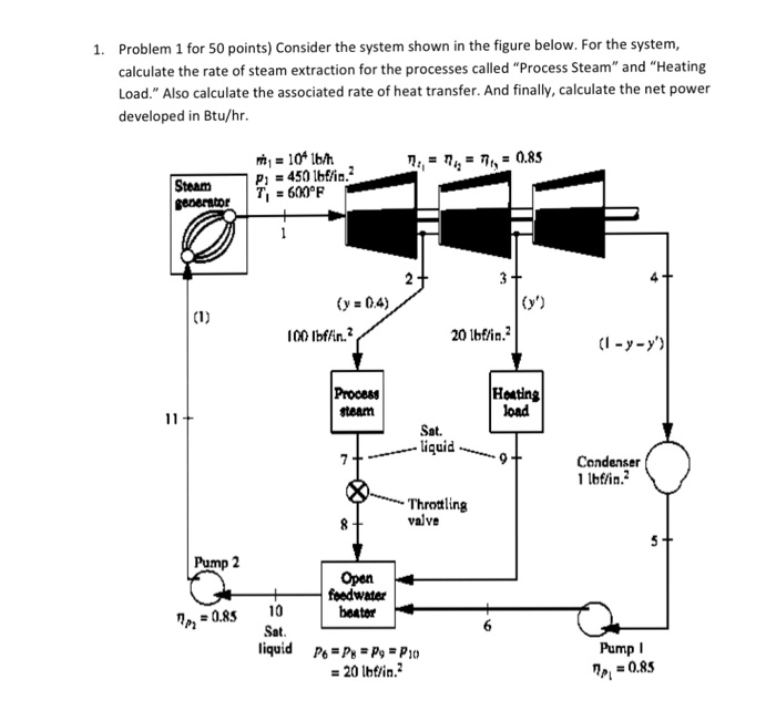 Solved Consider The System Shown In The Figure Below For