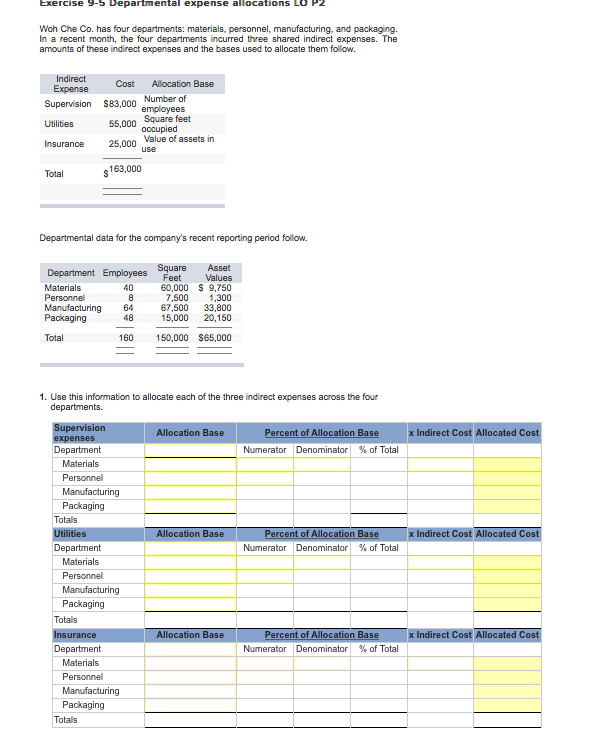 Solved Woh Che Co. has four departments: materials, | Chegg.com